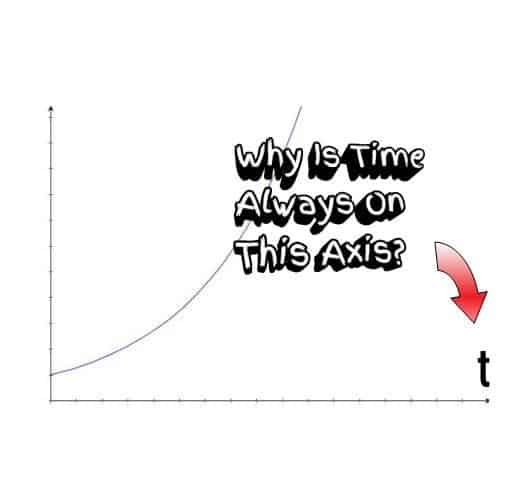 Is Time Always On The X-Axis (And Can It Be On The Y-Axis)?