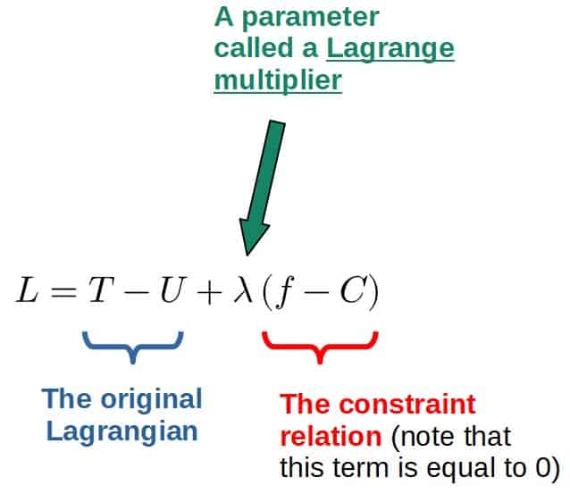 Lagrangian vs Newtonian Mechanics: The Key Differences – Profound Physics