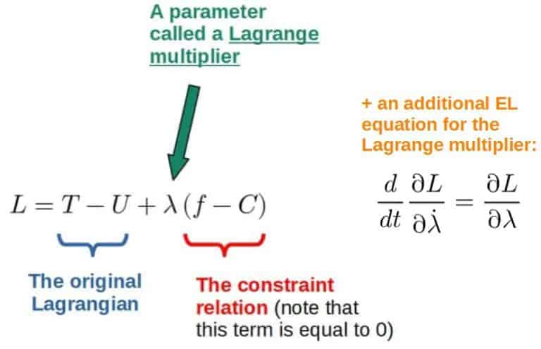 Is Lagrangian Mechanics Useful? 9 Key Reasons Why It Absolutely Is ...