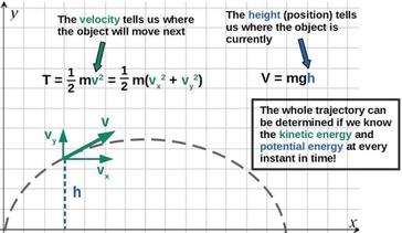 angular momentum - Which force makes a wheel roll down the hill? What  causes friction? - Physics Stack Exchange