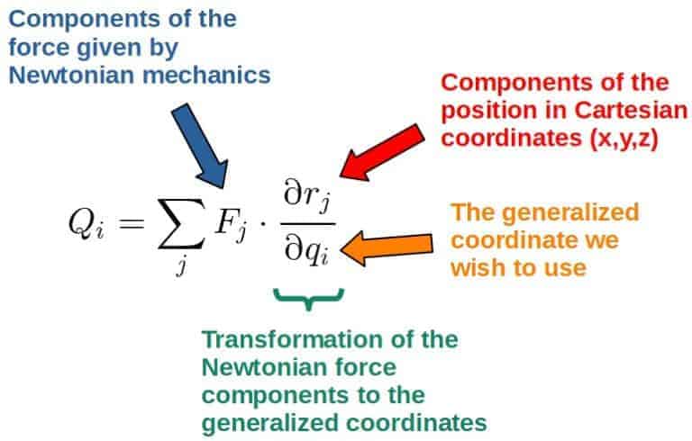 Lagrangian Mechanics For Dummies: An Intuitive Introduction – Profound ...