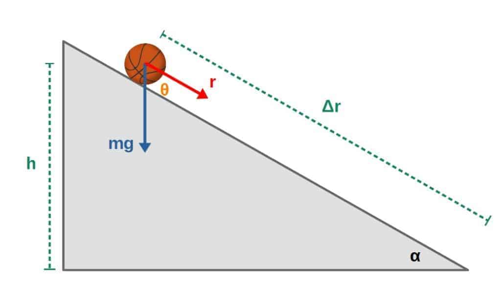 Does Gravity Do Work? (With Step-By-Step Examples) – Profound Physics ...