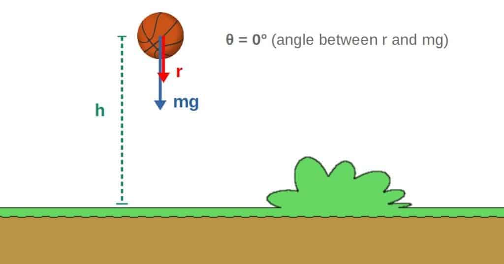 gravitational potential energy examples for kids