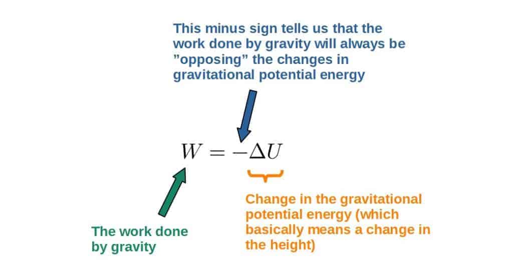 Potential formula gravitational energy 13.4: Gravitational