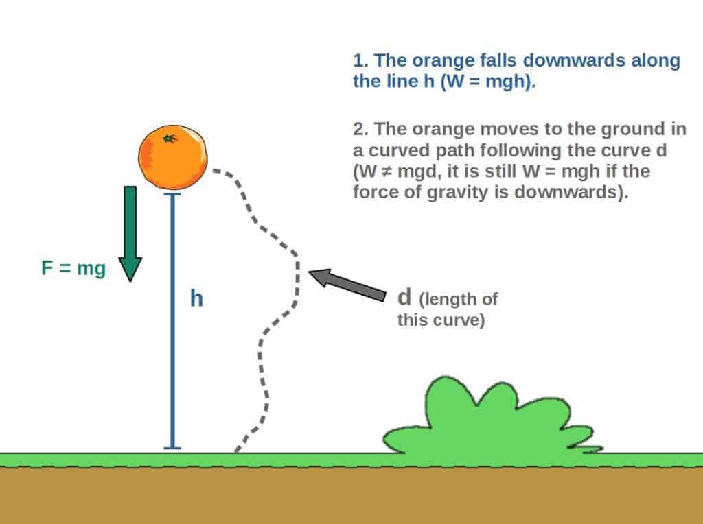 gravitational potential energy examples for kids