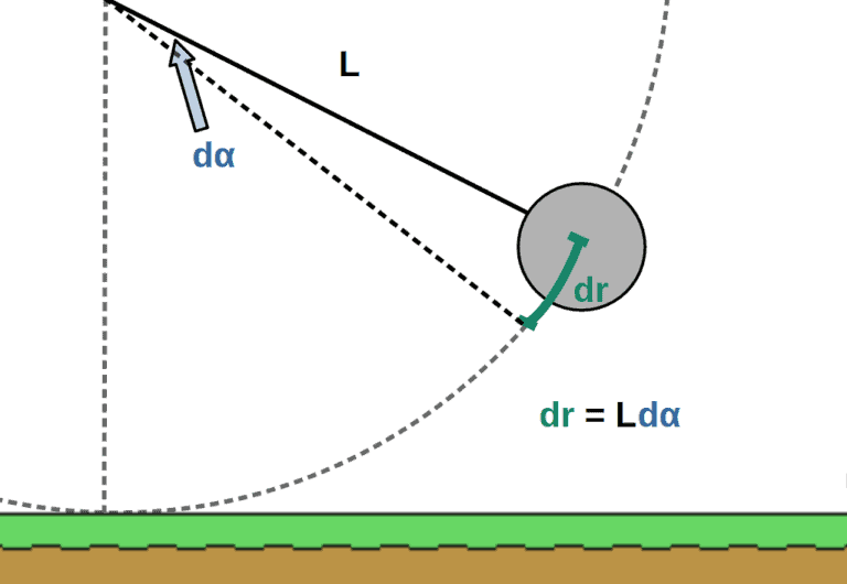 Does Gravity Do Work? (With StepByStep Examples) Profound Physics