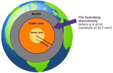 Core Dump: Physics Is More Than Just Gravity