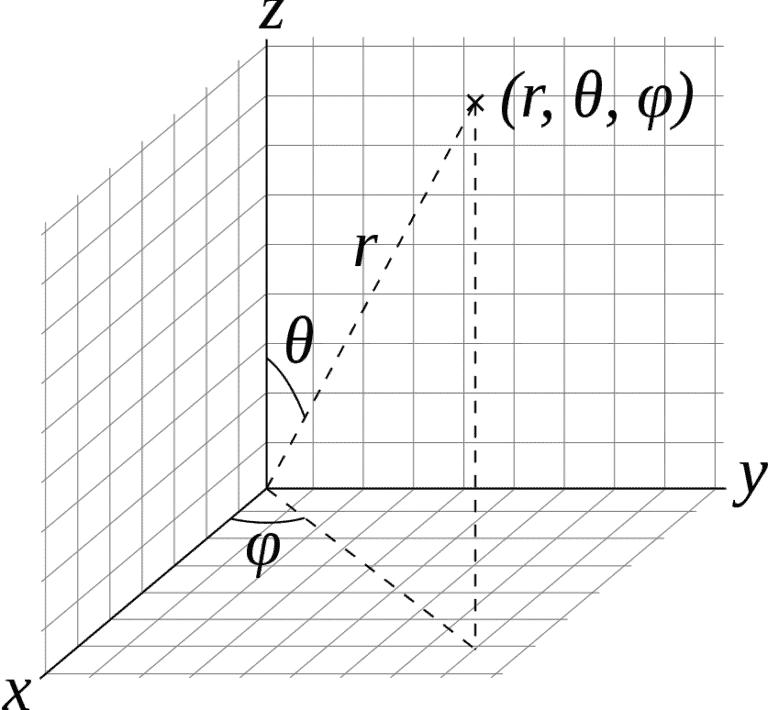 General Relativity For Dummies: An Intuitive Introduction – Profound ...