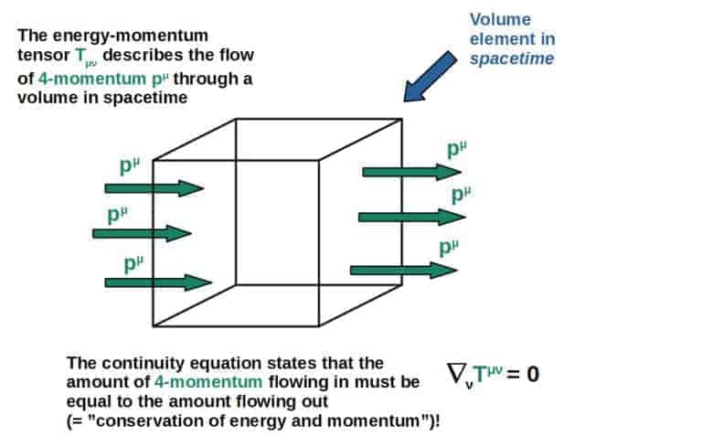 General Relativity For Dummies: An Intuitive Introduction – Profound ...