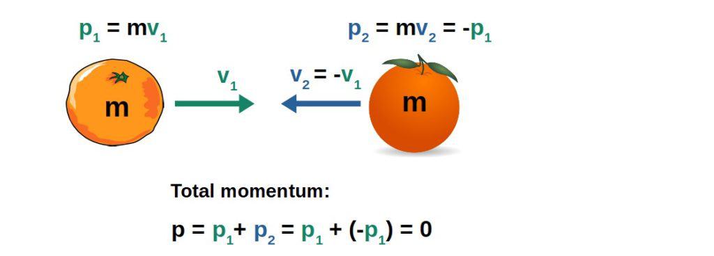 momentum-vs-kinetic-energy-the-key-differences-how-they-are-related