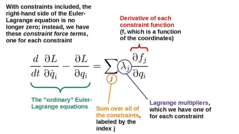 Constraints In Lagrangian Mechanics: A Complete Guide With Examples ...