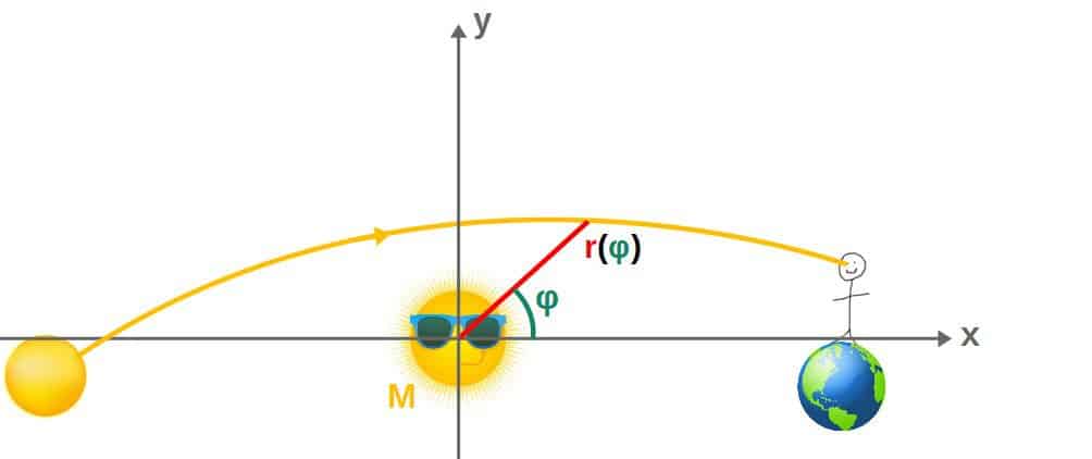 How does gravity affect photons (that is, bend light) if photons have no  mass?