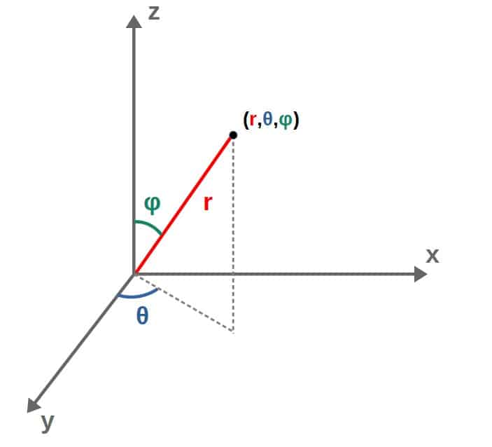 How does gravity affect photons (that is, bend light) if photons have no  mass?