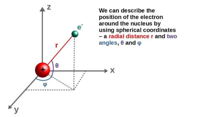 Why Do Electrons Not Fall Into The Nucleus? (or can they?) – Profound ...