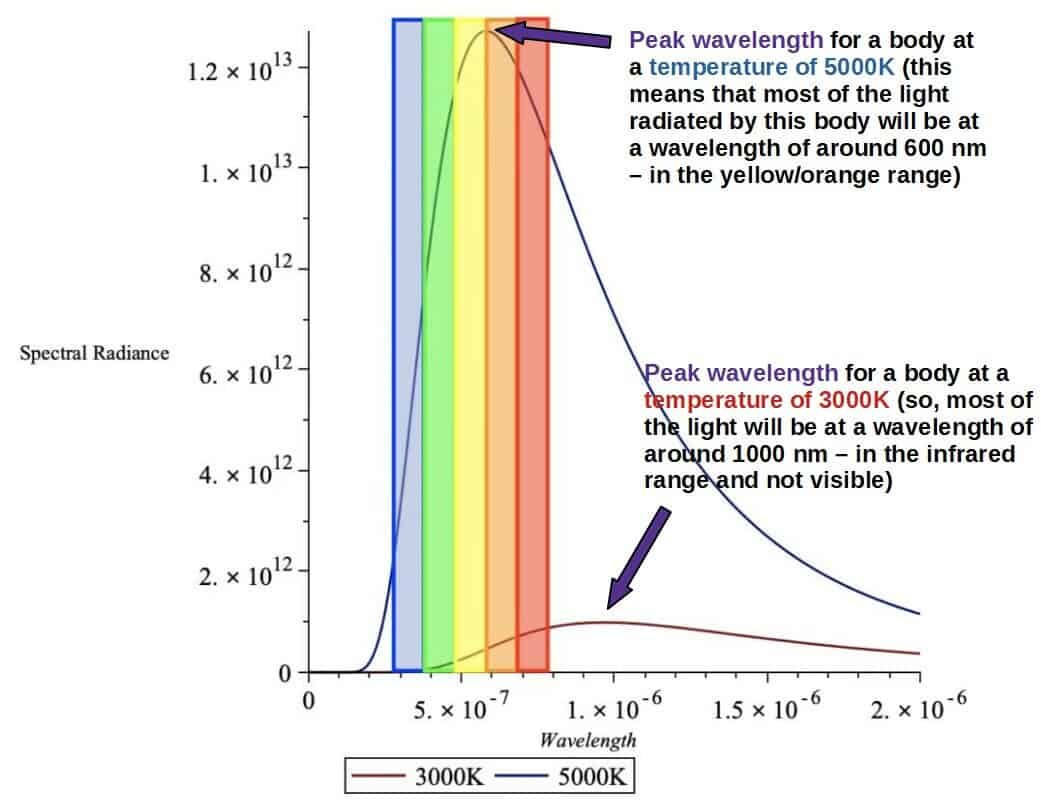 Why Do Hot Things Glow? An InDepth Explanation Profound Physics