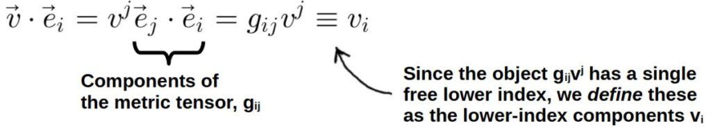 The Metric Tensor A Complete Guide With Examples Profound Physics